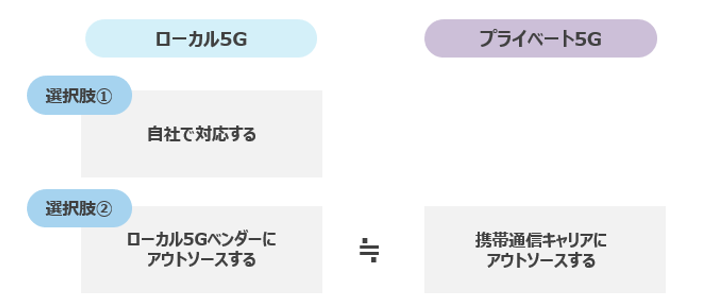 ローカル5Gとプライベート5Gの免許取得