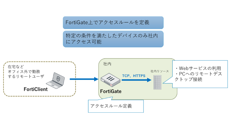 case2-②-after.png
