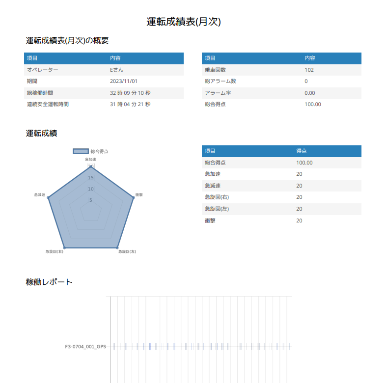 日報（週報、月報）の自動作成機能