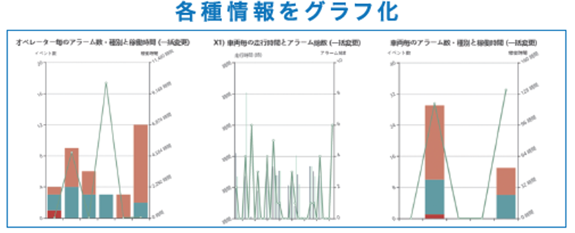 稼働状況、危険運転状況を確認したい