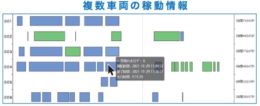 フォークリフト資産の有効活用