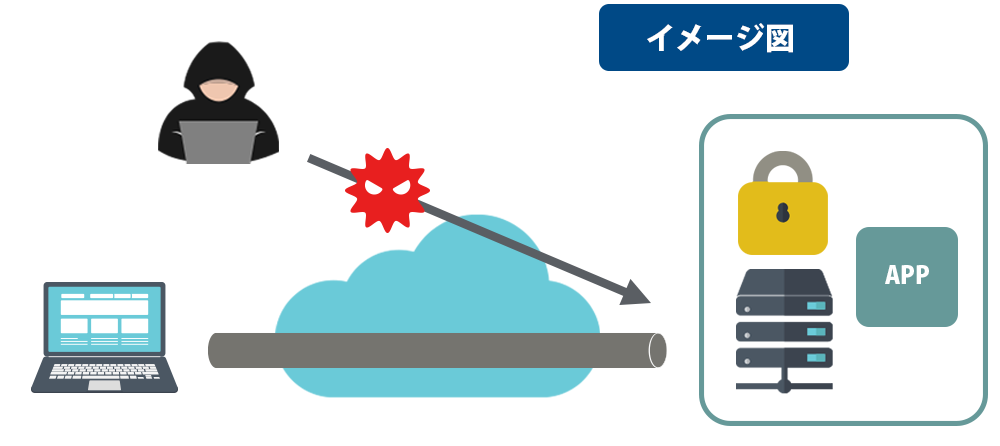 課題①VPN機器の脆弱性を狙ったサイバー攻撃への対策をしたい