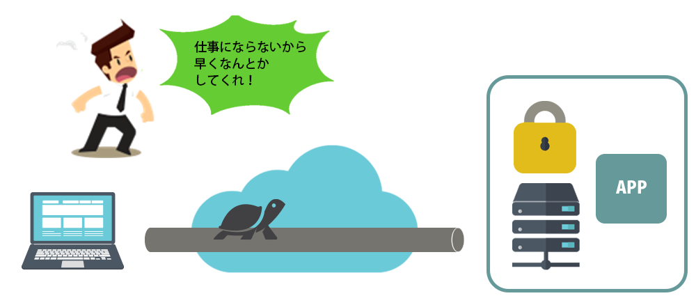 通信速度の遅さや接続の不安定さに利用者から不満があがっている