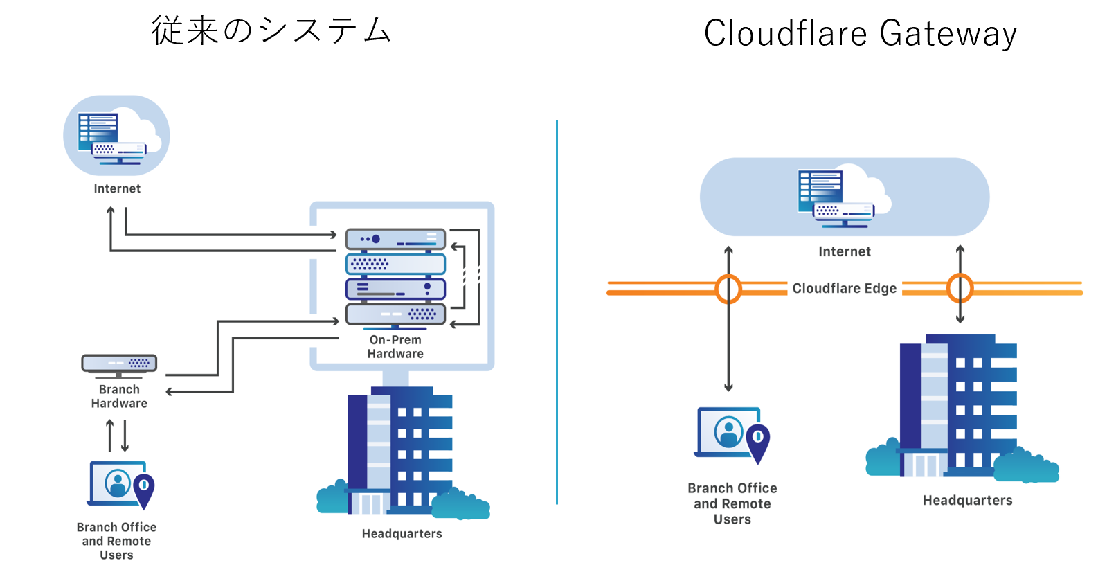 Cloudflare Gatewayの仕組み