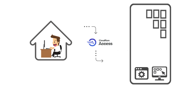 Cloudflare Zero Trustで、安全で安定した通信を実現!