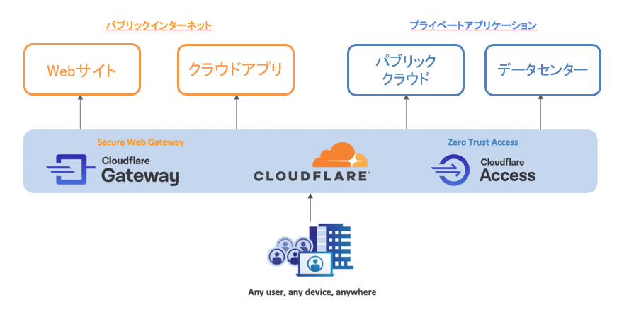 社内アプリケーションとインターネットへの安全なアクセスを実現!