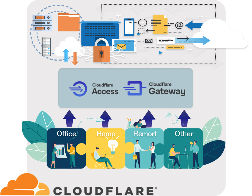 Cloudflare Zero Trustで、そのお悩み解決いたします！