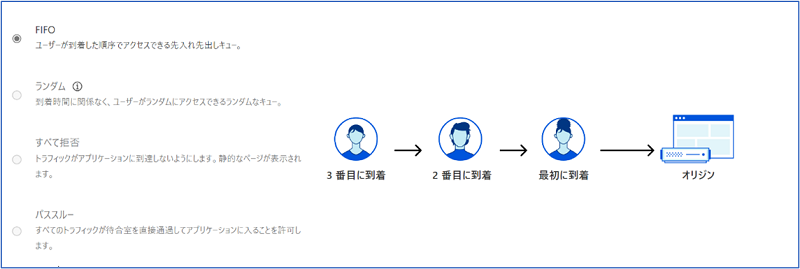 Cloudflare Waiting Roomの設定項目：キューイング方式