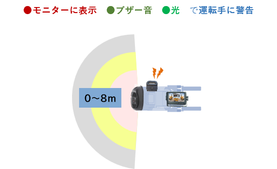 危険を検知できる範囲