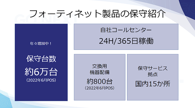 よくあるご質問|FORTINET × MKI 三井情報株式会社 よくあるご質問|FORTINET × MKI 三井情報株式会社