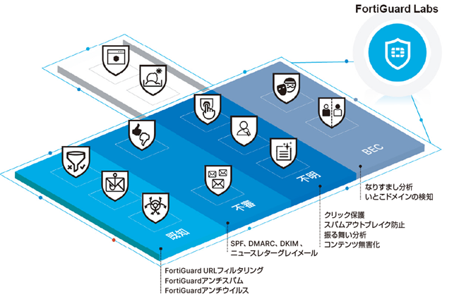 FortiMail Cloud