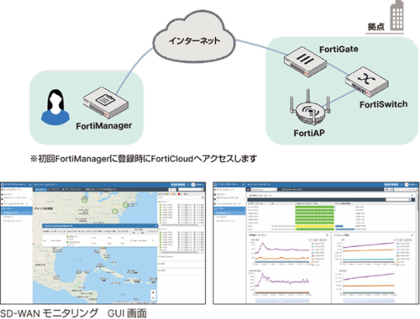 FortiManager / FortiGate Cloud