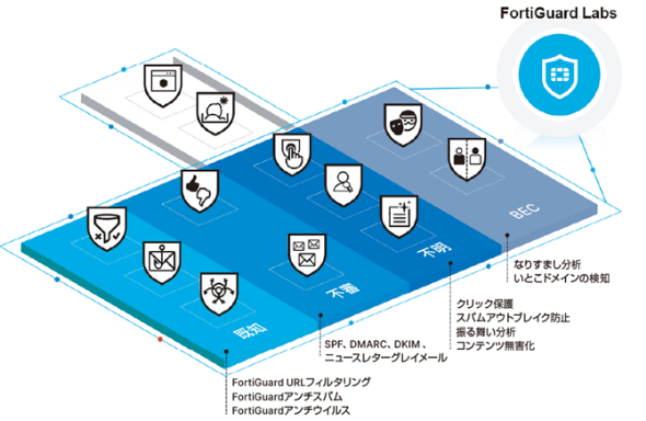 FortiMail Cloud