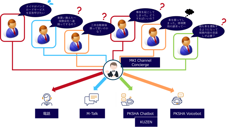 CCCRM2024で展示した「MKI Channel Concierge」の連携デモイメージ