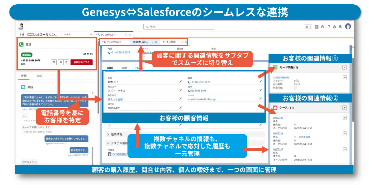 Genesys⇔Salesforceのシームレスな連携