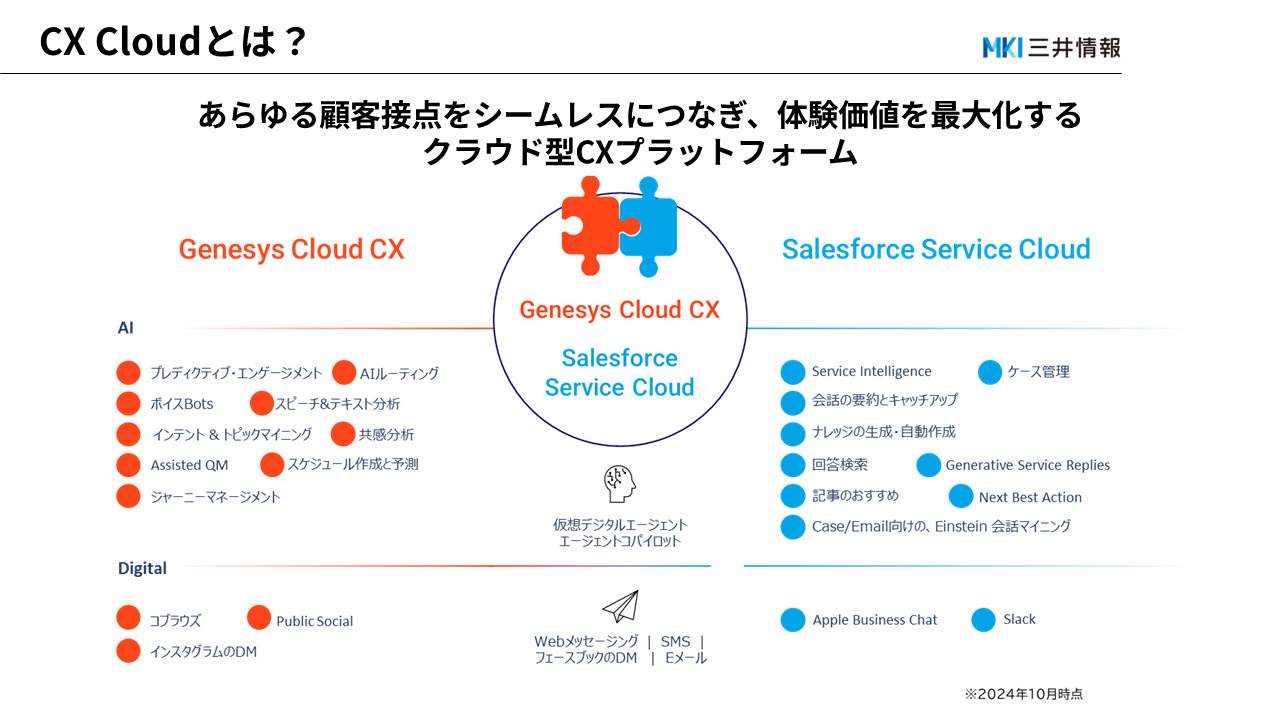 CX Cloudとは