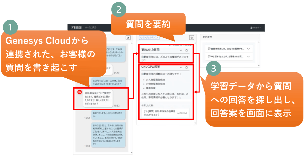 Genesys Cloudから連携された、お客様との会話内容を要約して回答を検索