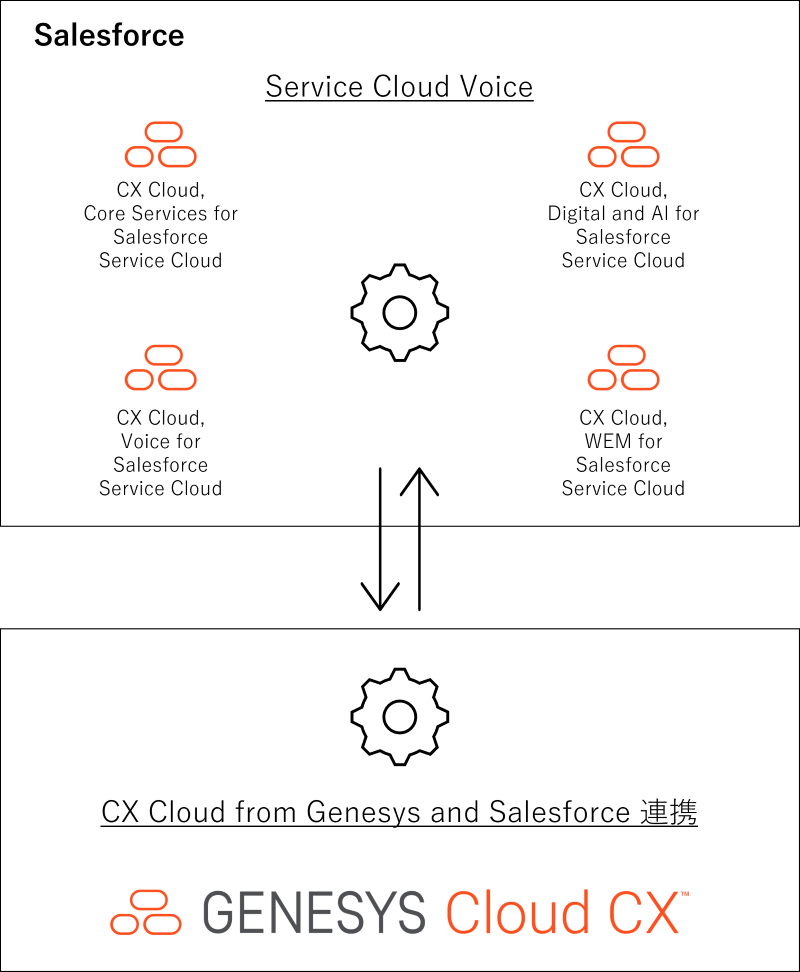 CX Cloud概要