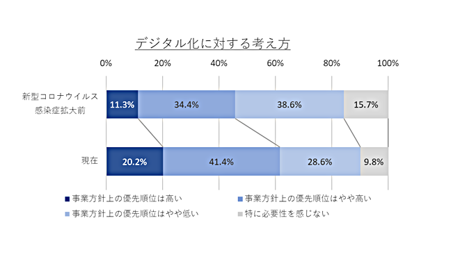 図1　現在の情報システム部門の運用・保守についての体制
