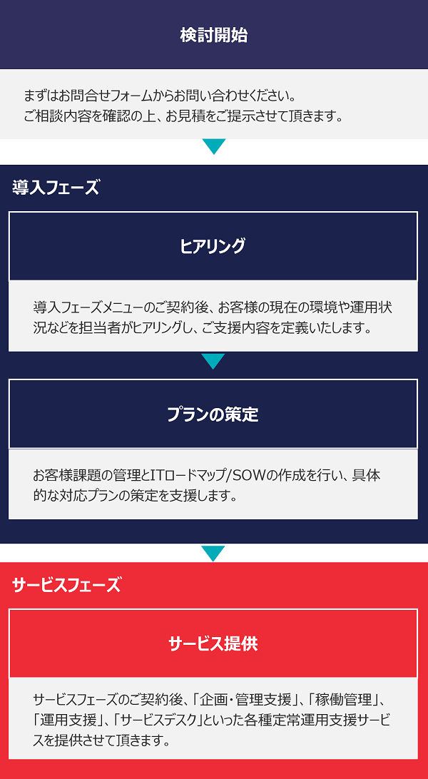 ご利用の流れ