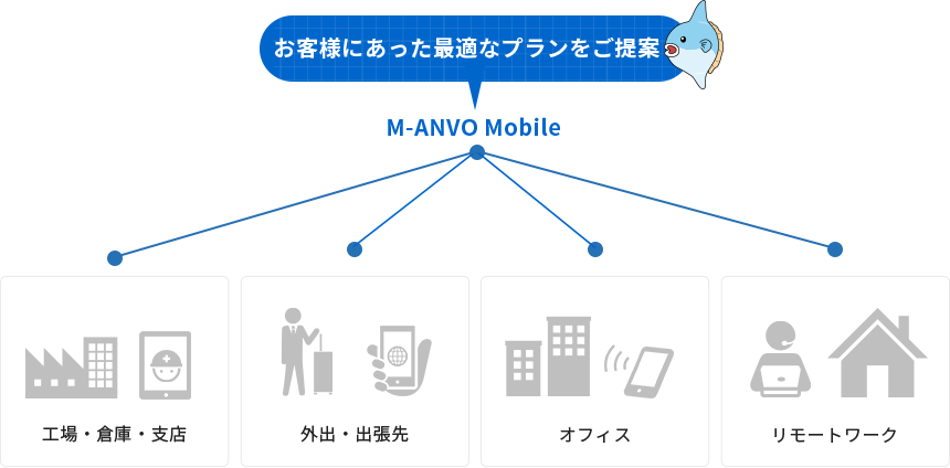 M-ANVO Mobileは法人向けのスマホ・タブレット・SIMをご提供するサービスです。