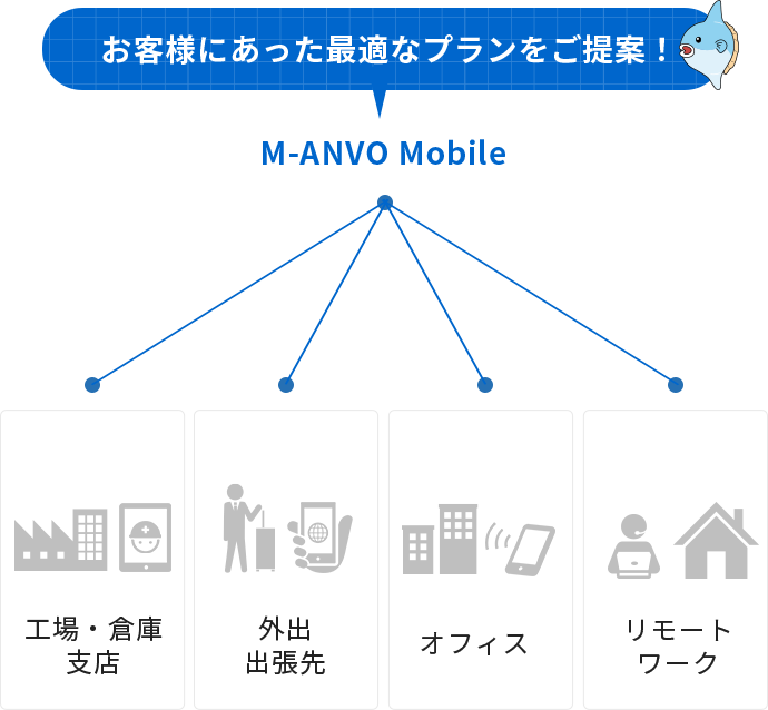 M-ANVO Mobileは法人向けのスマホ・タブレット・SIMをご提供するサービスです。