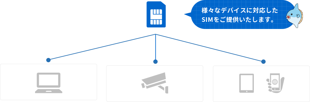 M-ANVO SIMはIOT専用データSIMです。