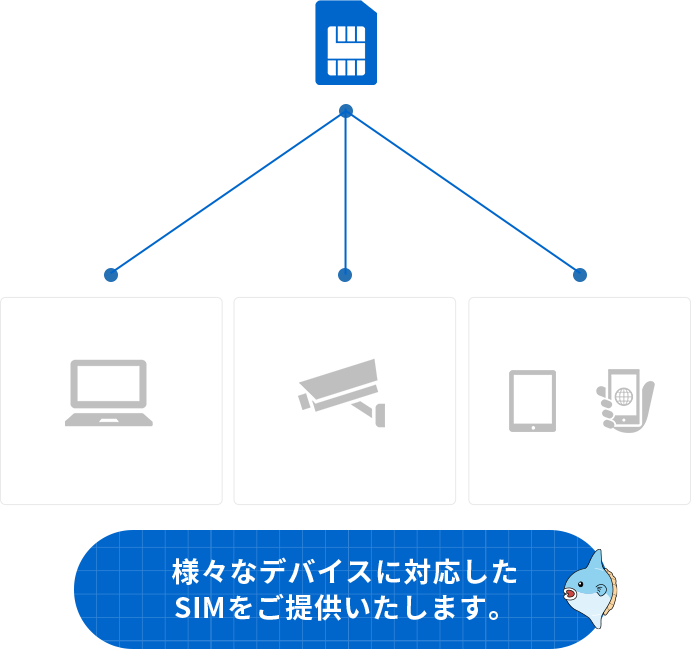 M-ANVO SIMはIOT専用データSIMです。