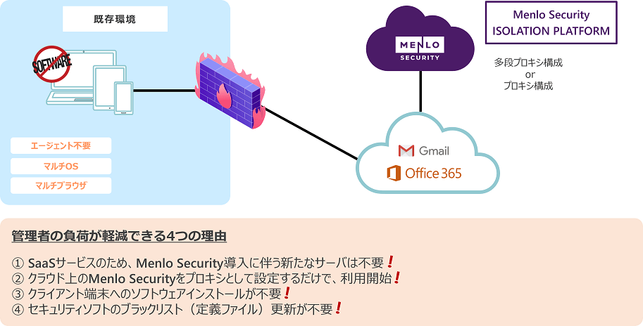 Menlo Securityの特長1:管理者の負荷を軽減