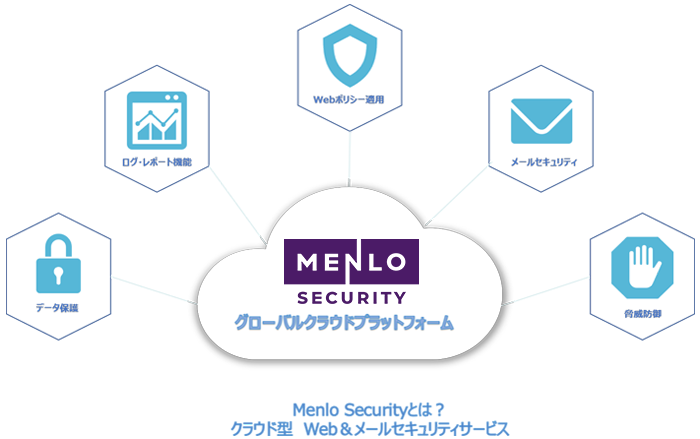 MenloSecurityはクラウド型Web＆メールセキュリティサービスです