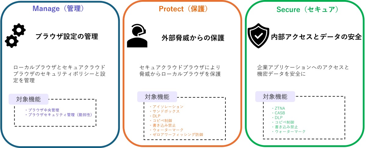 Menlo Secure Enterprise Browser