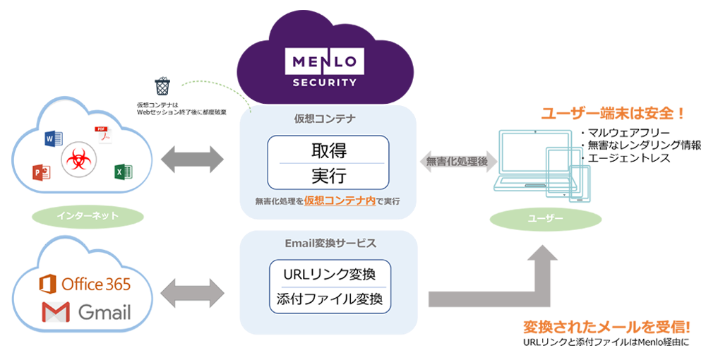 Menlo Seculityの Email ソリューション