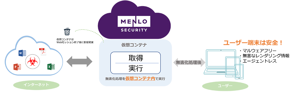 Menlo Seculityの web ソリューション