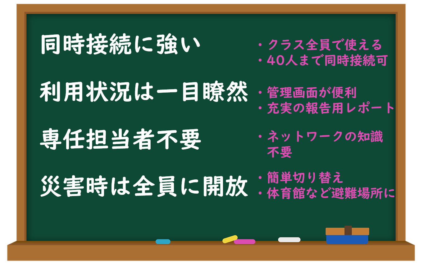 MKIマネージドWi-Fiサービスのメリット