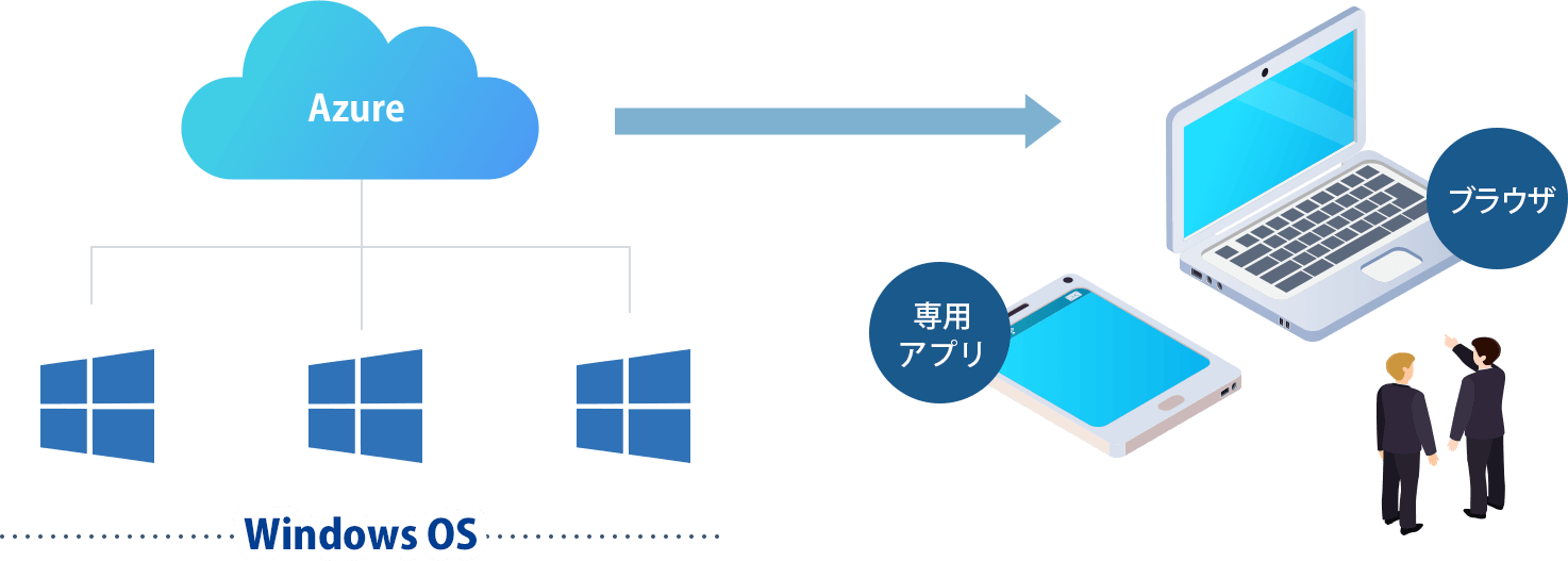 Windows 365 Enterprise