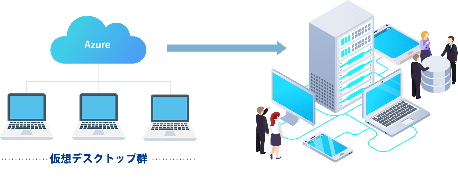 Azure Virtual Desktop
