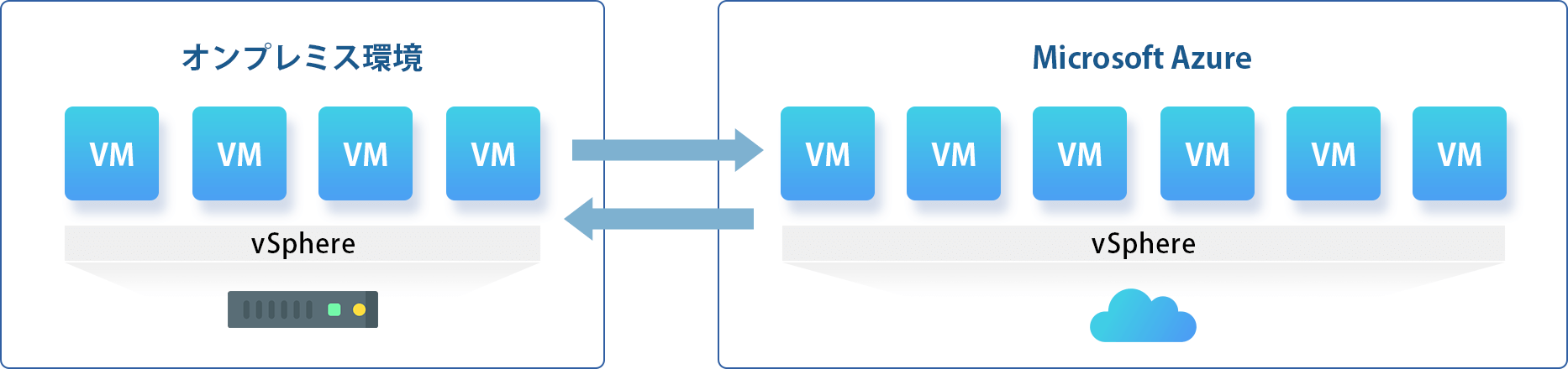 Azure VMware Solution