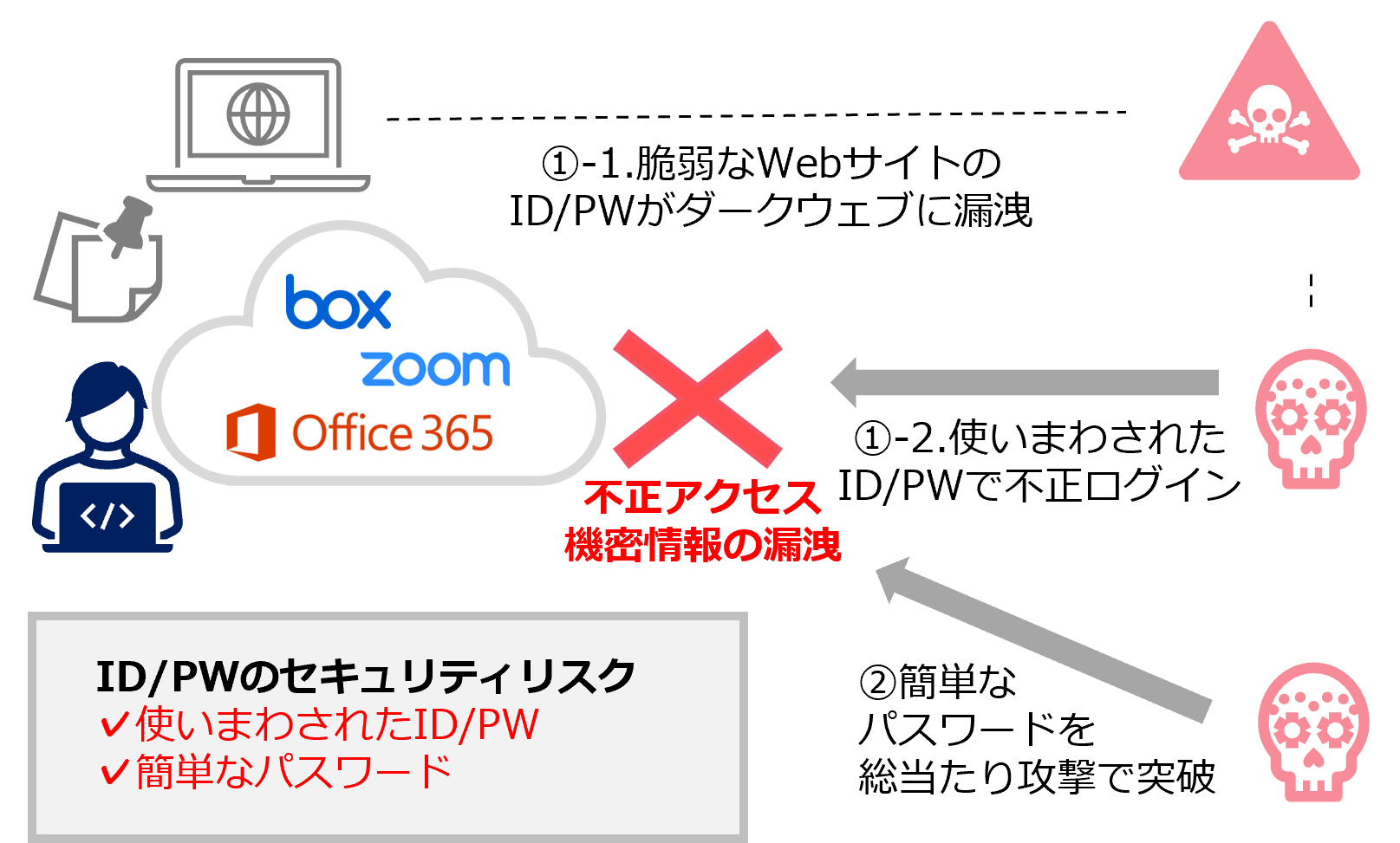 case7-before.png