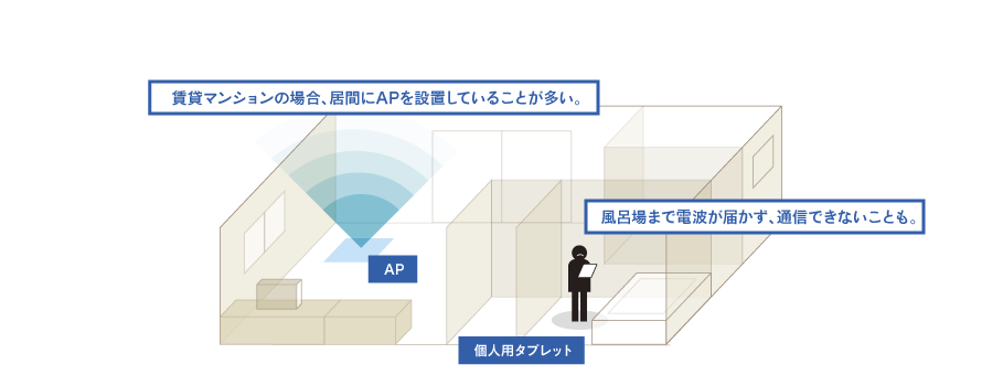 FORKERSの全体構成