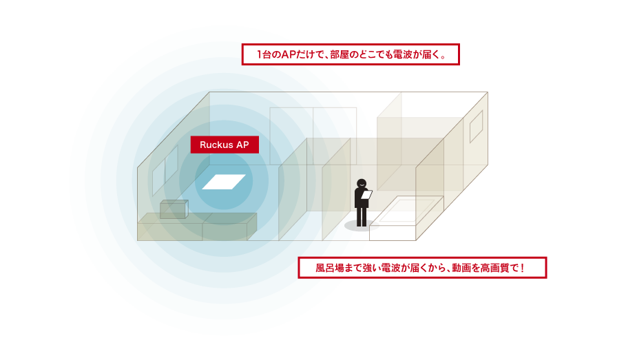 FORKERSの全体構成