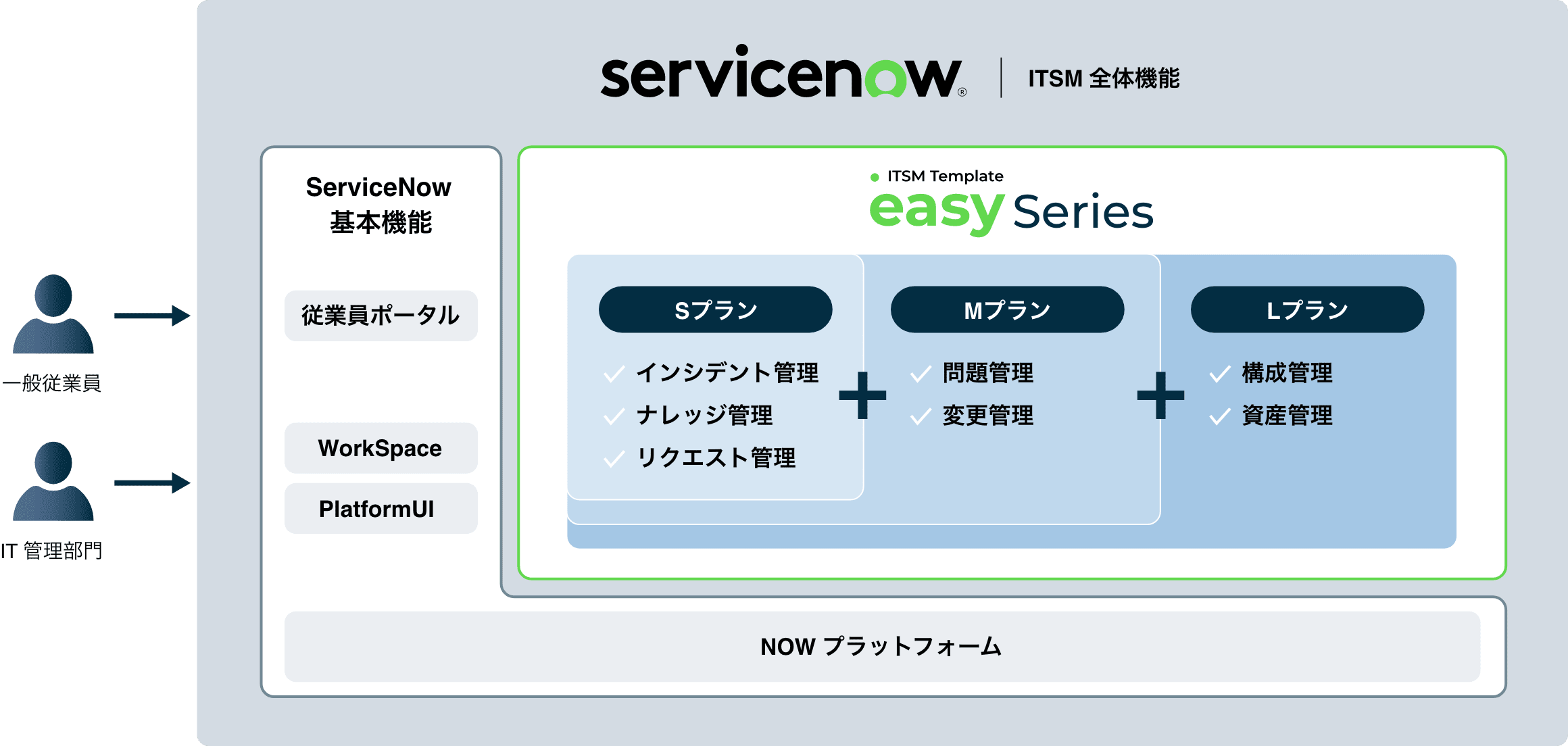 ITSM全体機能