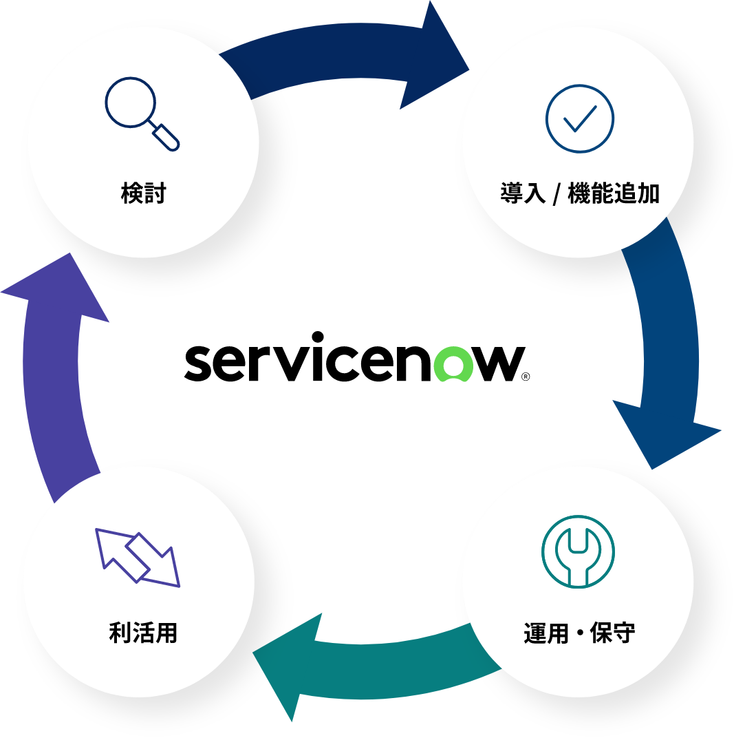 各フェーズの図