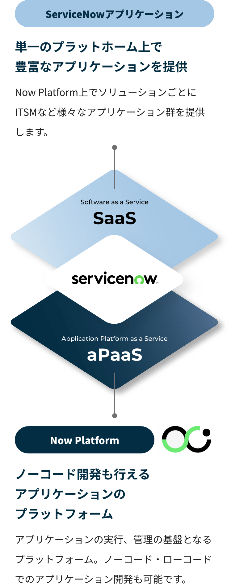 ServiceNowワークフローアプリケーション
