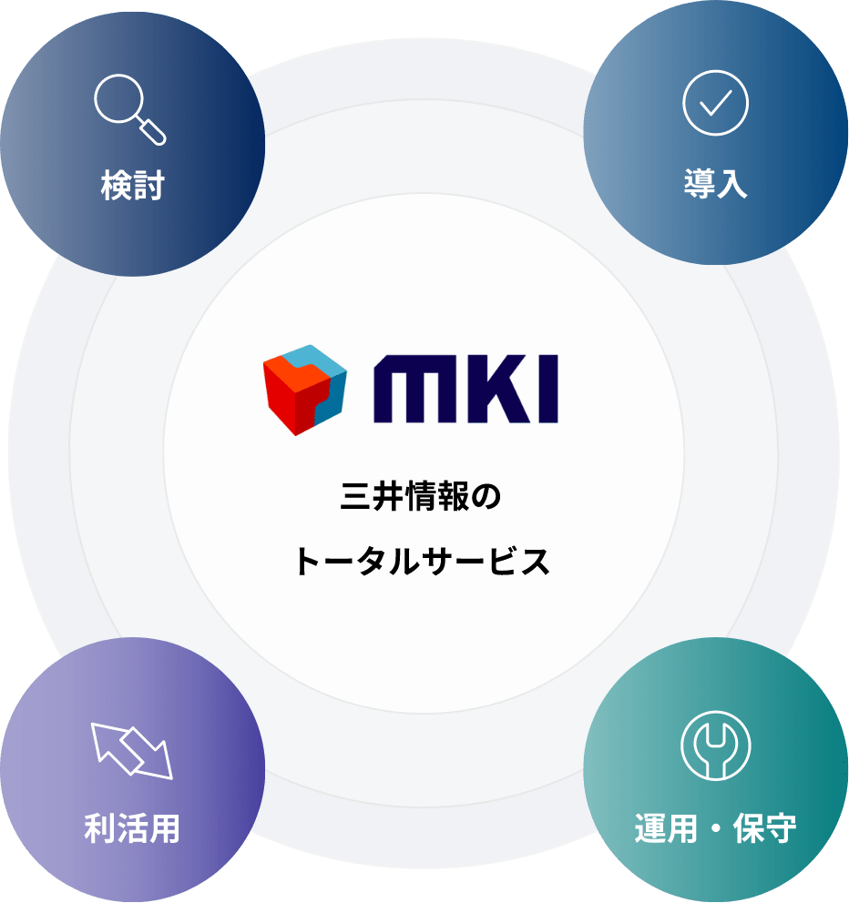 三井情報のトータルサービス