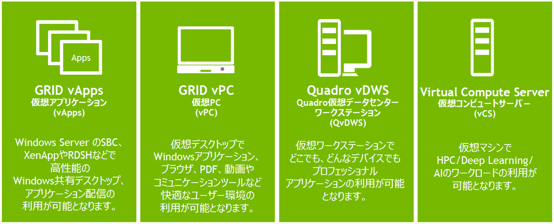 NVIDIA vGPUソフトウェア ラインナップ