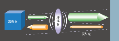 反射光耐性