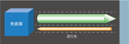 反射光耐性