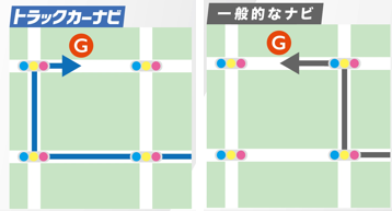 横付け設定
