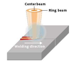 High power fiber laser FO series ring mode