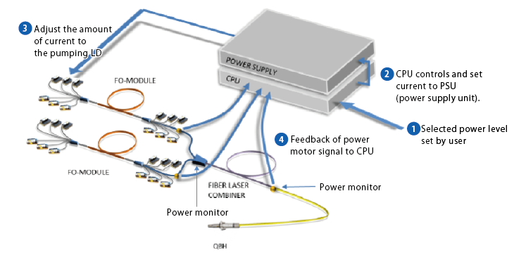 Power styability1